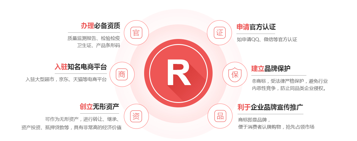丰顺商标注册的作用